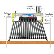 Calentadores Solares de Alta Presion con Intercambio de Calor